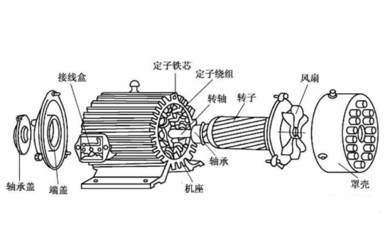 电动机拆卸与维修的知识